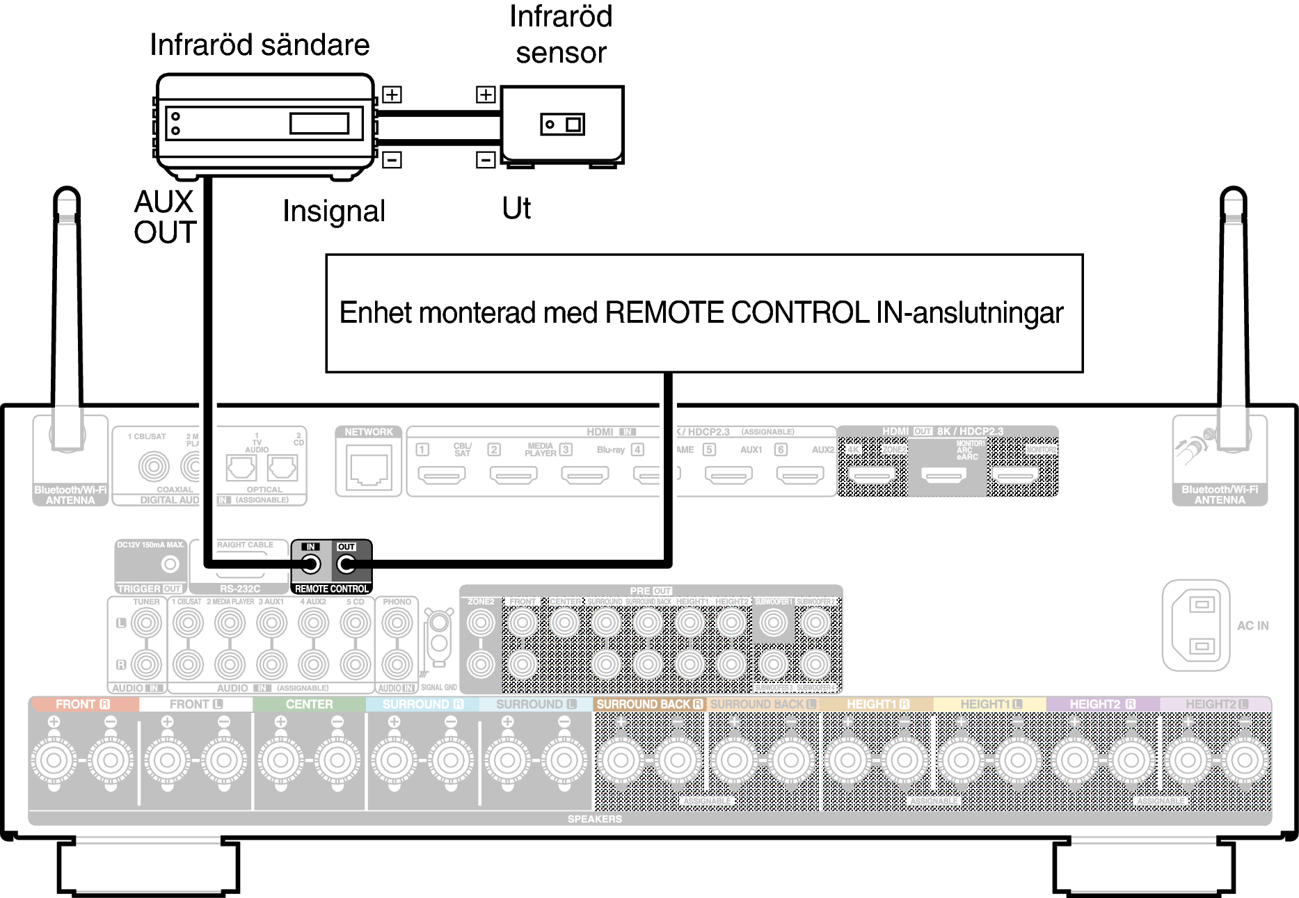 Conne REMOTE X38E2